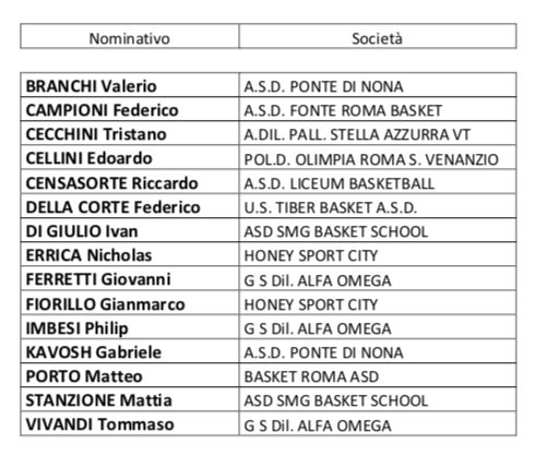 Fip 2005M ludecCup